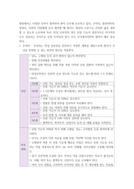 만성신부전 환자 다학제적 협력 및 관리