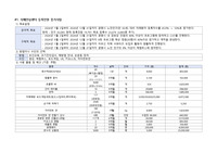 (A+) 지역사회간호학 실습 치매 보건사업 계획안 (보건사업 4개 1년계획)