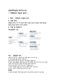 일반화학실험 예비보고서 카페인
