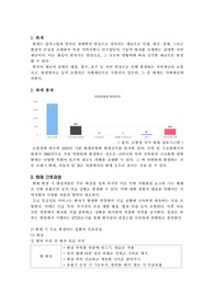 응급 및 재난간호_ 화재와 관련된 간호진단