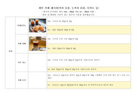 개인 카페 레시피(Cafe Recipe, 까페 레시피) 커피, 음료 총 26종