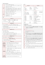정신간호학 조현병, 우울장애 시험자료