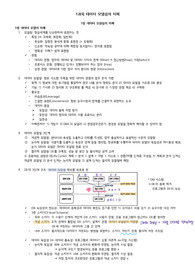 SQLD 2주 합격 필기노트