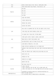 전국지하철공사 면접멘트
