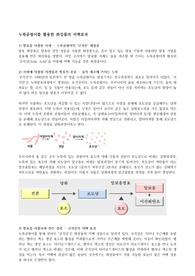 생2 세특 [효소] 누룩곰팡이를 활용한 화장품 리포트