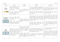 응급 약물 보고서, 응급 상황 보고서, 응급 약물, 성인간호, 응급간호