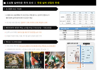 실버타운 사례 및 운영 손익 분석