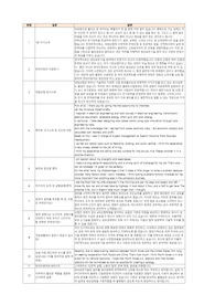 현대자동차 면접 질의응답