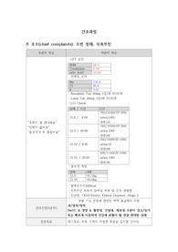 콩팥기능 손상과 관련된 체액불균형 간호과정(성인A+자료입니다!)
