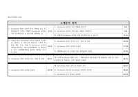 INCOTERMS 2020 목차 정리