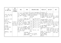 여성건강간호학)자간전증과 관련한 산모의 case study
