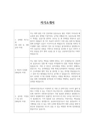 사회복지공무원 합격 자기소개서