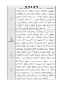 대학조교 합격 자기소개서