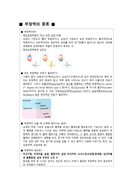 [심장내과] 부정맥(Arrhythmia)의 종류 및 특징