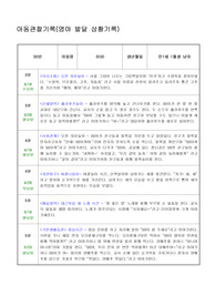 만1세 1학기 남아4명분 관찰자료 (3월~8월)