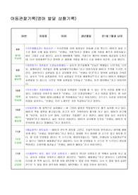 만1세 2학기 남아4명분 관찰자료 (9월~2월)