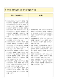 디자인 문화예술교육사와 교사의 역할의 차이점