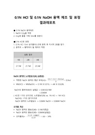 0.1N HCl 및 0.1N NaOH용액 제조 및 표정 결과레포트