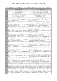 프랑스 인권선언과 여권선언 비교