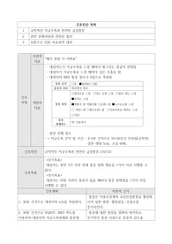 모성간호학 분만1기 간호과정