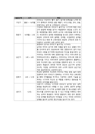 아동 이론가 정리