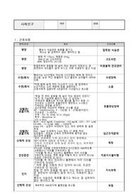 심근경색 간단한 간호진단 및 간호과정 3개이상 (첫 케이스 이신 분들 강추!)