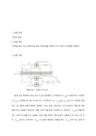 기전력측정 보고서
