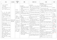 부동으로 인한 장운동감소와 관련된 변비