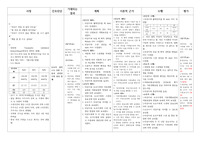 뇌조직 압박으로 인한 두통과 관련된 수면 양상 장애(성인간호학실습 간호진단 1개 간호과정 1개)