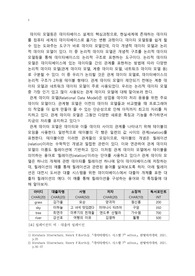 문헌데이터베이스론 과제, 관계 데이터 모델의 개념, 릴레이션의 구성과 특징, 무결성 제약조건