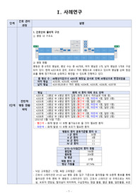 간호관리학 병동관리 CASE STUDY (진단 3개)