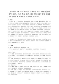 심리학의 네 가지 세력을 대표하는 주요 이론들(정신분석 이론, 인간 중심 이론, 행동주의 이론, 인지 치료)의 공헌점과 비판점을 비교하여 논하시오.