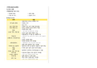 !! A+ 보장 간호학과 실습 지역사회간호학 CASE STUDY(원인-결과 다이어그램_fish bone+간호과정) !!