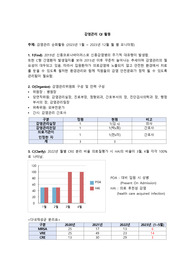 간호관리학실습_감염관리 QI 활동 사례