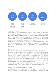원광대학교병원 자소서