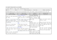 정신간호학실습 치료적 의사소통 과제