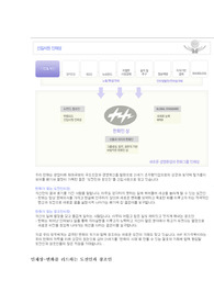 한화건설 자기소개서