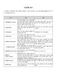 정신건강간호학 이상 행동 분석