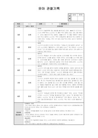 만 4세 1학기 (3-9월) 유아관찰기록 17명 / 2023 4월 평가인증통과 / 총평(영유아발달평가)포함