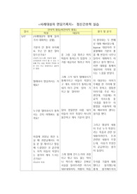 정신간호학 실습 의사소통일지, 사례대상자면담 - 치료적, 비치료적 의사소통