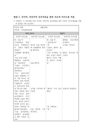 치료적 의사소통기록지