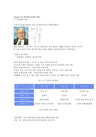 컴퓨터와 정보화 사회 정리