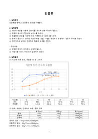 [A+] 단증류 결과레포트