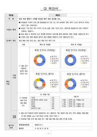 간호관리학 실습 욕창 QI 제안서 과제 A+ (그림, 사진 있음)