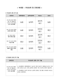 녹내장 간호과정