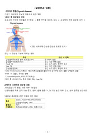 갑상선과 임신(임신 중 변화, 태아와 신생아, 질환종류)+OBY 자궁수축제 정리