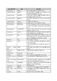 여성간호학실습 의학용어(임신, 분만, 산욕, 생식기 질환 관련 용어)