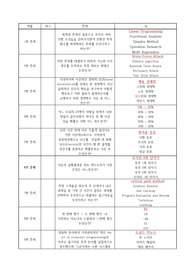 세상을 바꾸는 아름다운 수학 23년 2학기 중간 족보 (문제, 보기, 답)