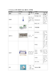 종합실습 환자안전 사건 분석 및 개선활동