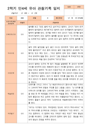 만 4세 2학기 9-2월 관찰일지 20명